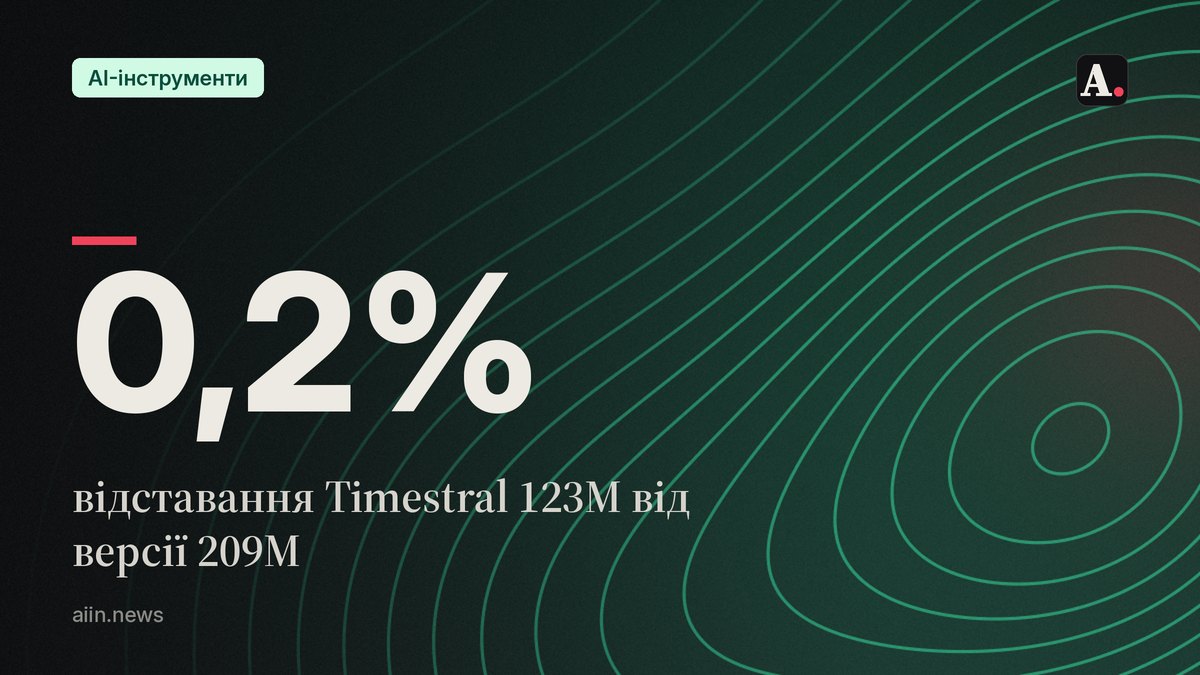 Mistral Timestral 123M на CPU майже не поступається версії 209M
