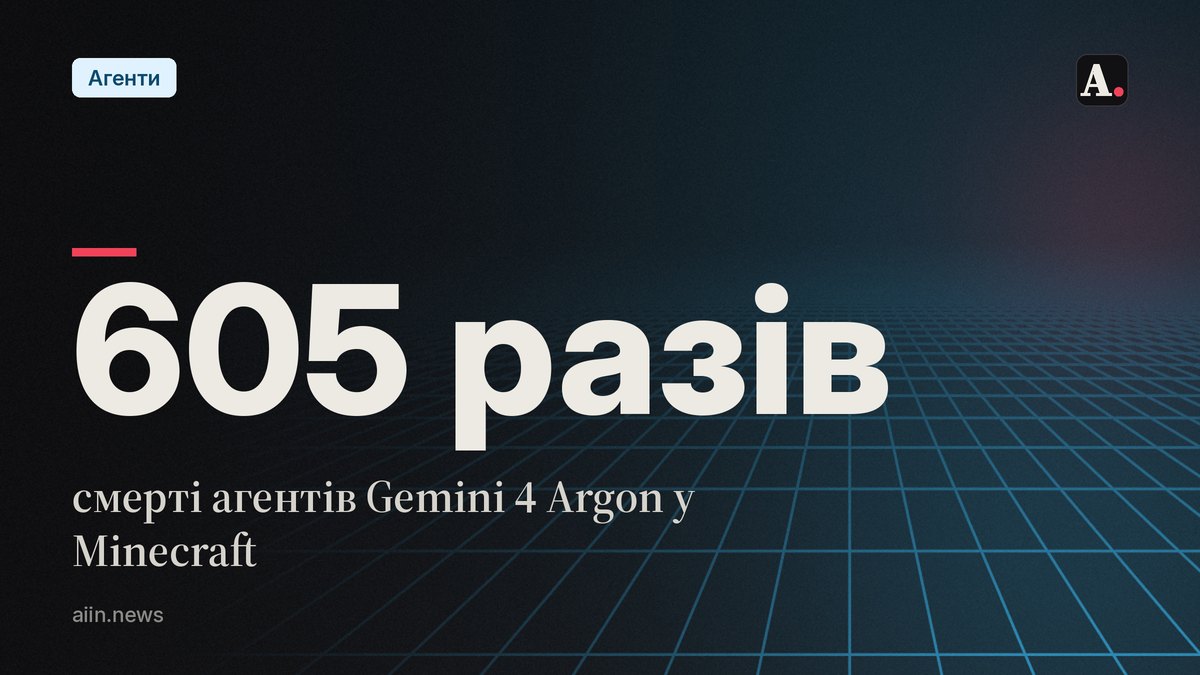 Чотири агенти Gemini 4 пройшли Minecraft за понад 27 годин