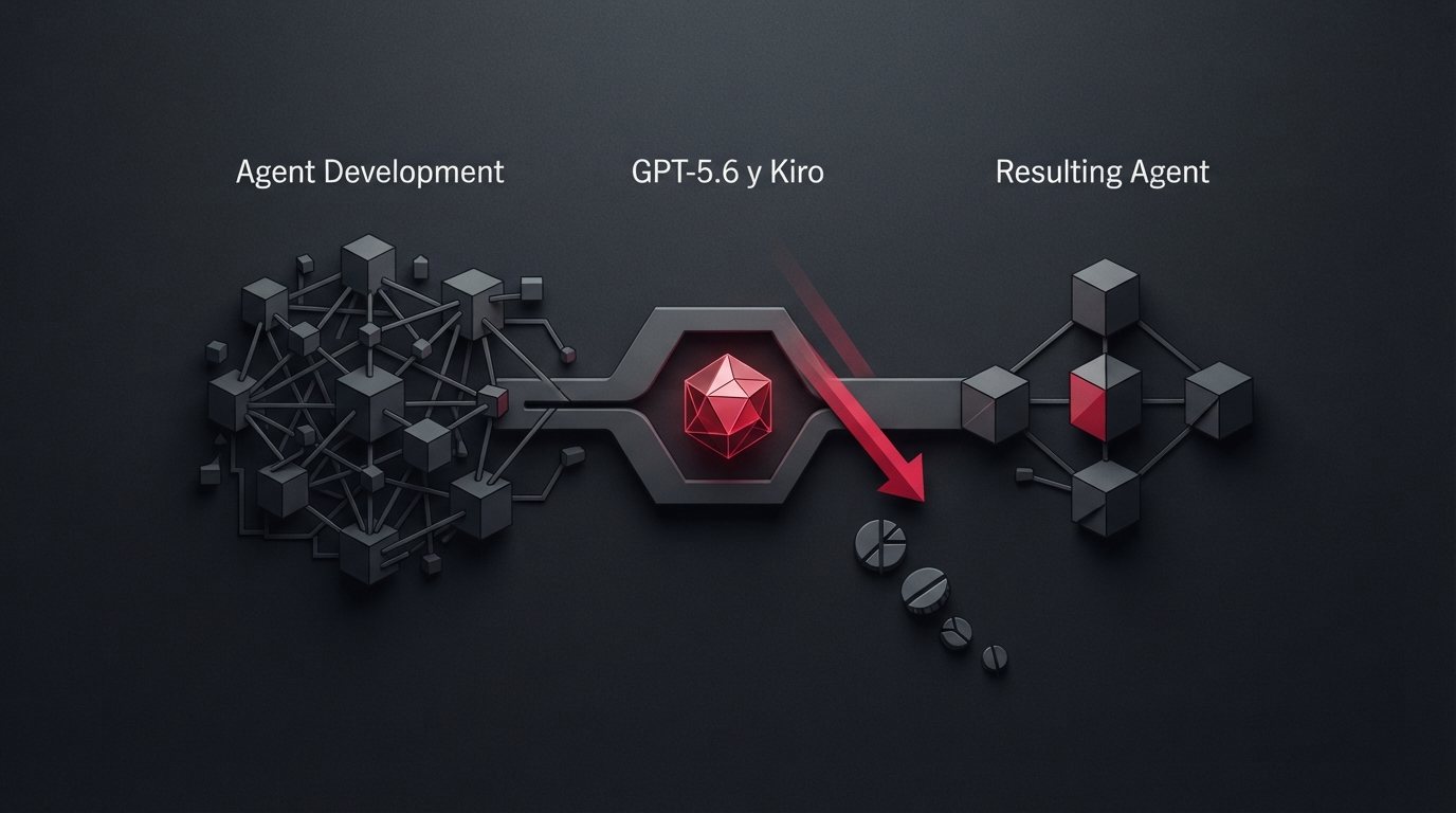 Як GPT-5.6 у Kiro здешевлює агентну розробку